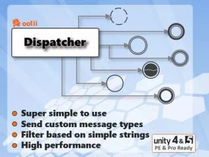 Read more about the article Event System – Dispatcher