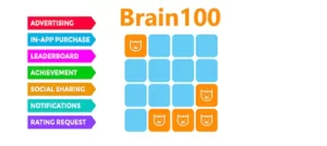 brain100